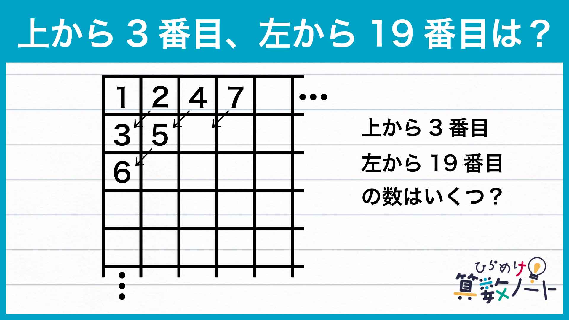 小学校の知識で解ける「マスに数字を並べる」問題に挑戦！
